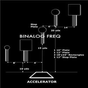 Binalog Freq - Accelerator download flac mp3